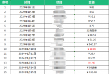 金宜盈月度短期任务类收入报表已上线-金宜盈